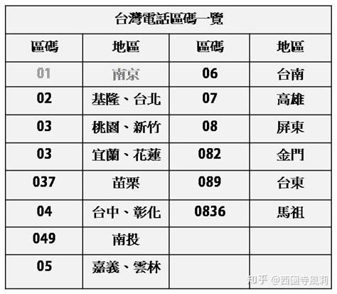 電話号碼查詢|世界電話區號 